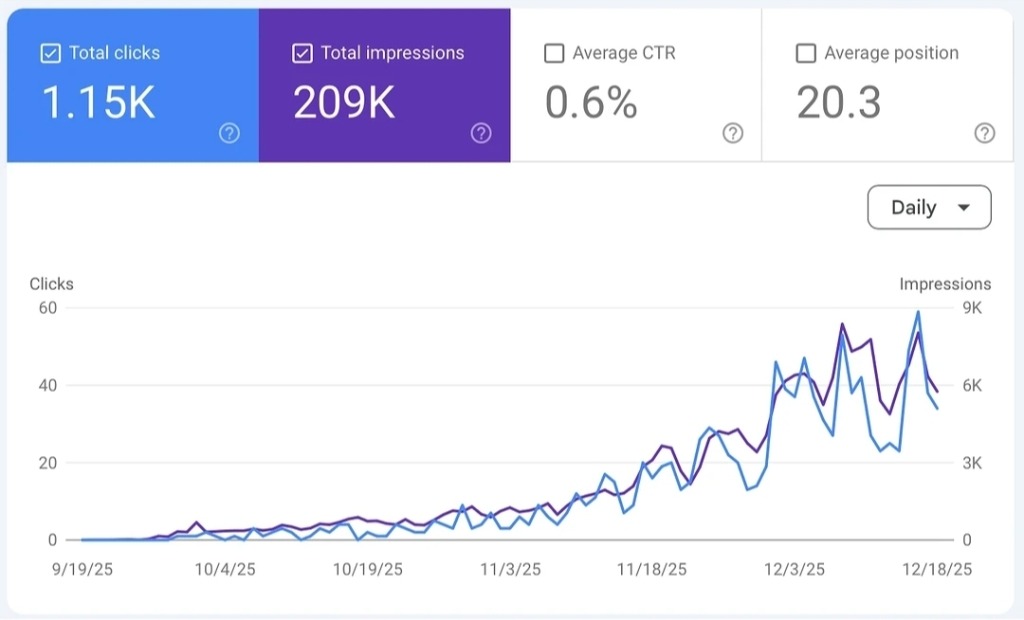 구글 서치콘솔 트래픽 성과 2